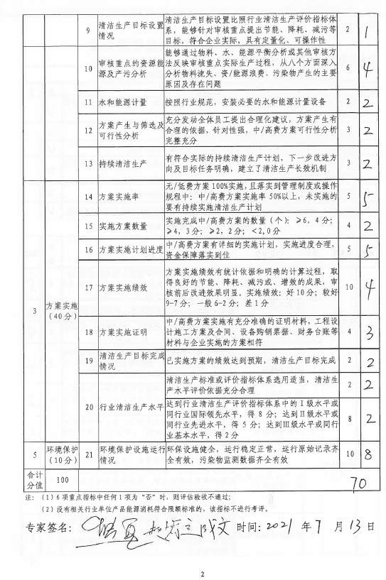清潔生產(chǎn)審核評估--???png 清潔生產(chǎn)審核評估--海控.png